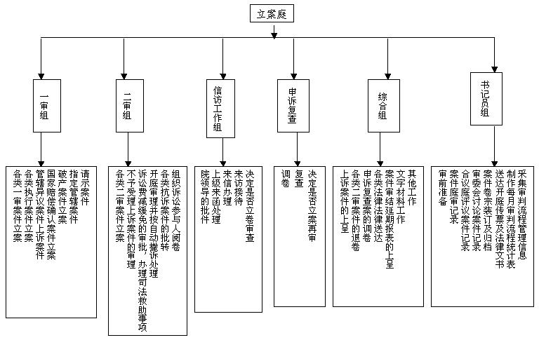 民事诉讼法诉讼程序——审判监督程序