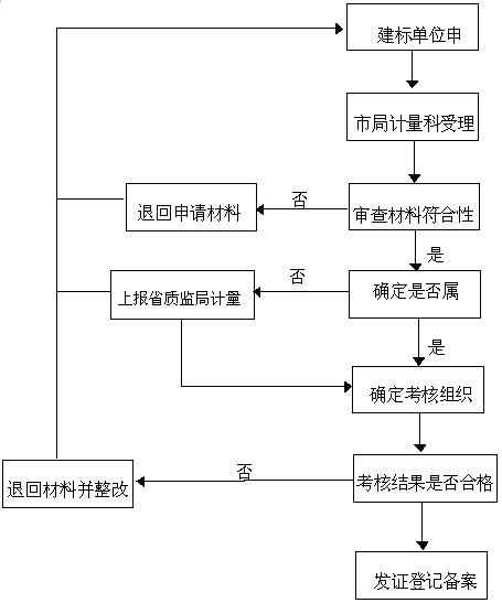 电费收费标准和人口有关系么_电费收费标准2020(2)