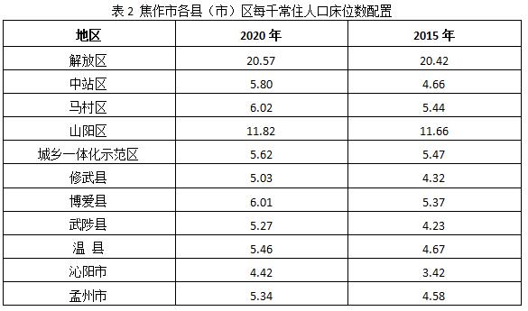 河南焦作人口多少_河南总人口统计刚刚出炉,郑州人口竟然达到了(2)