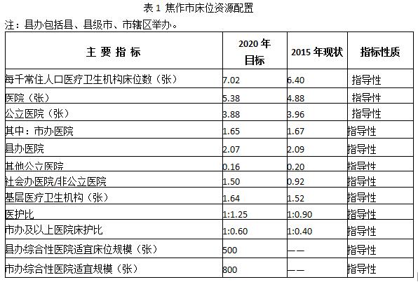 焦作市区人口_焦作图册(3)