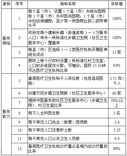 焦作2020城市人口_焦作城市水系规划图(2)