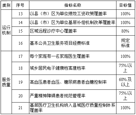 焦作2020城市人口_焦作城市水系规划图(2)